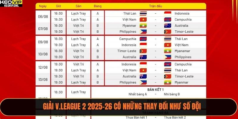 Lịch Thi Đấu Bóng Đá Việt Nam Năm 2025 3 Giải V.League 2 2025-26 có những thay đổi như số đội